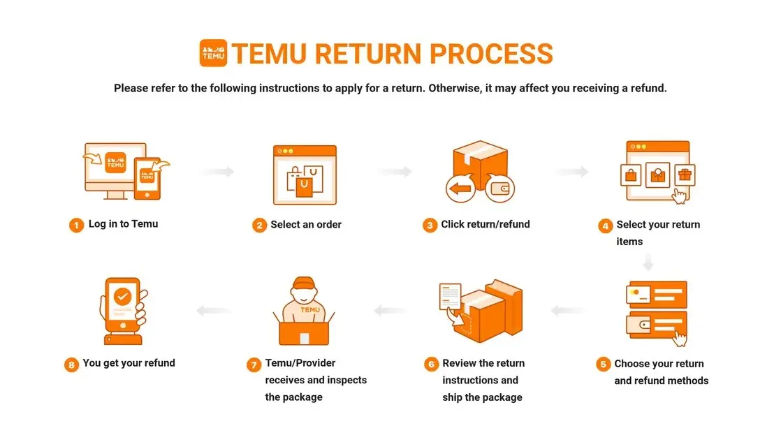 Temu Return Policy